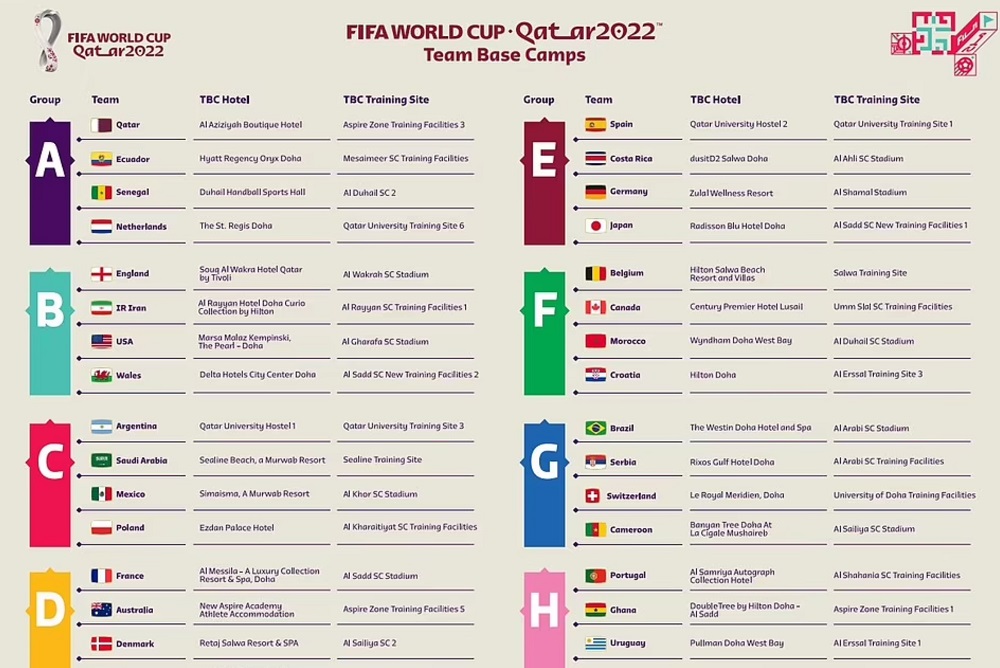 محل اقامت تیم‌ها در جام جهانی قطر 2022