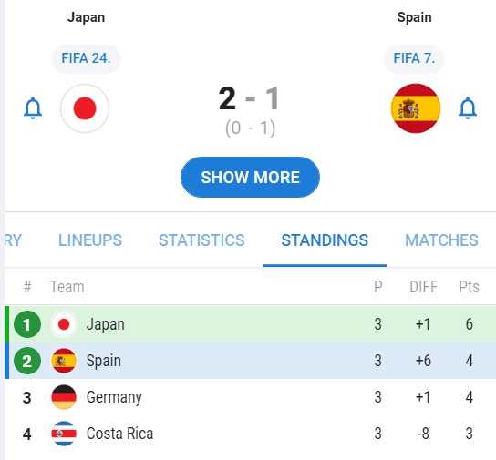 اسپانیا - ژاپن